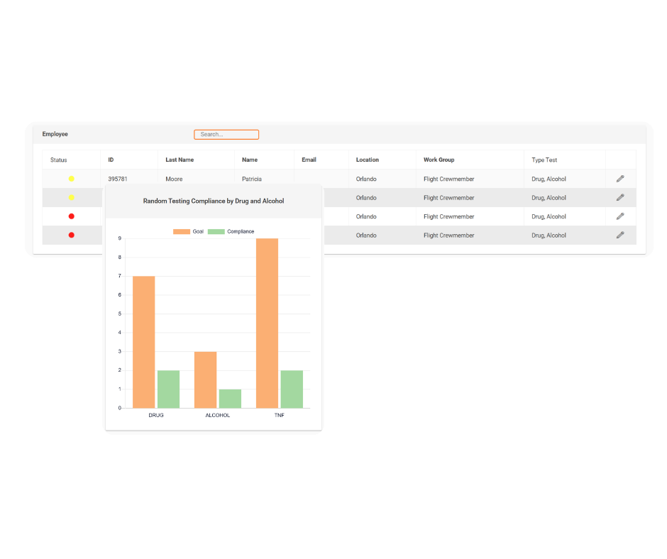 FTA-Specific Audit-Ready Solution